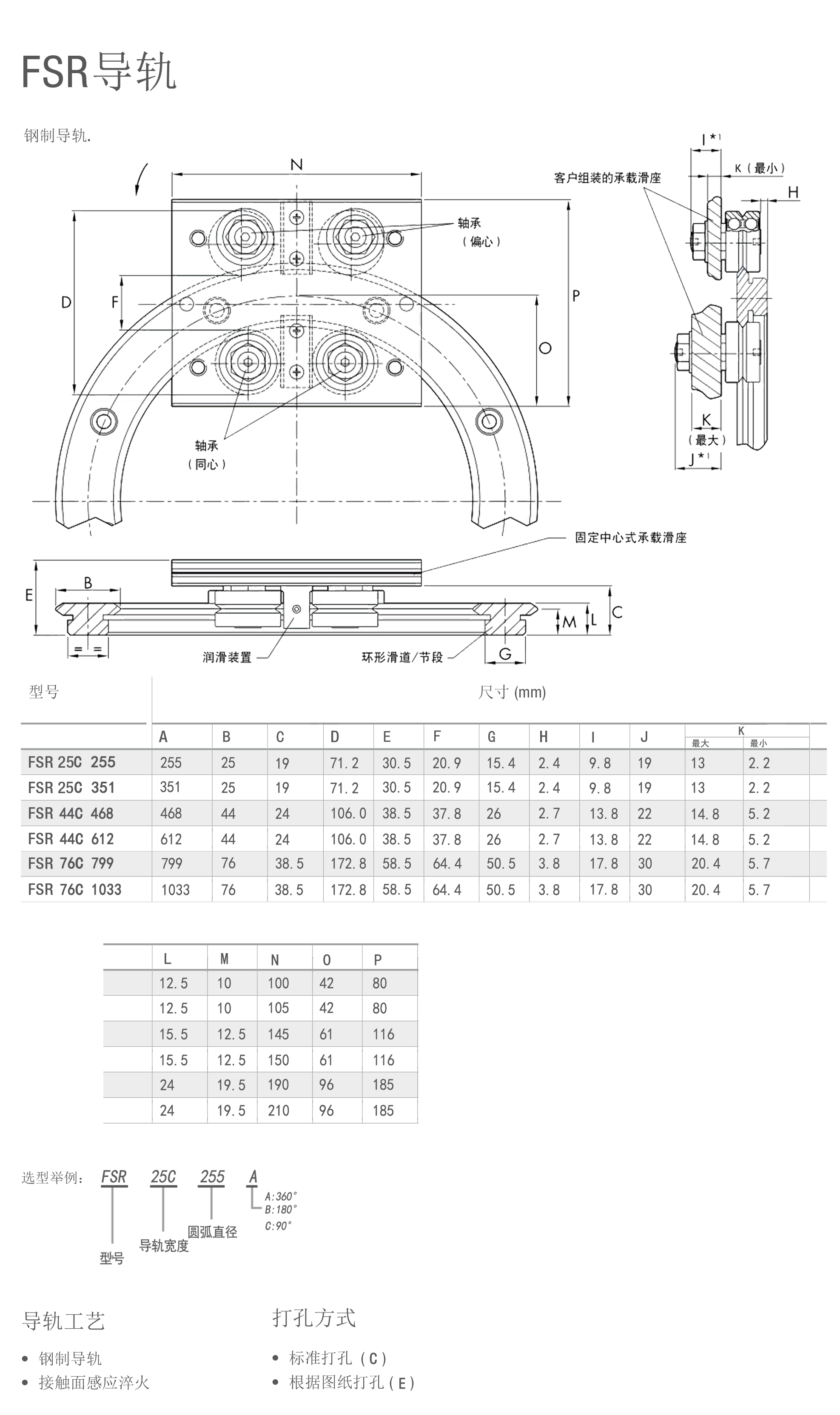 FSR环形导轨.jpg